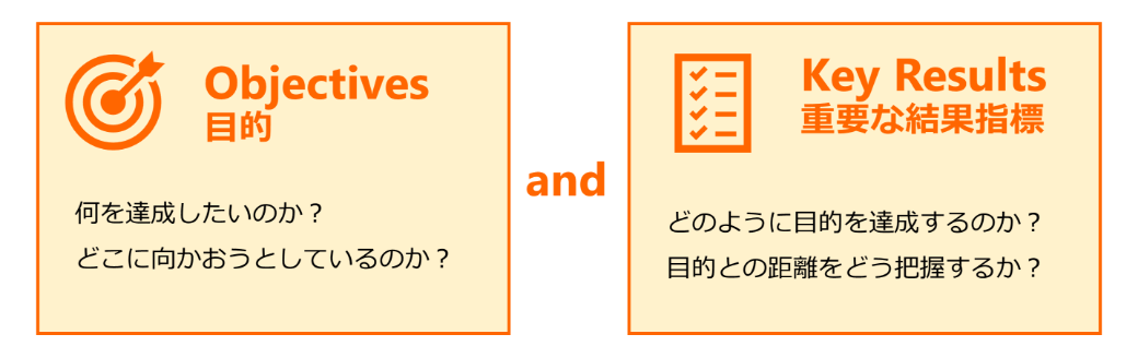 目的と重要な結果指標
