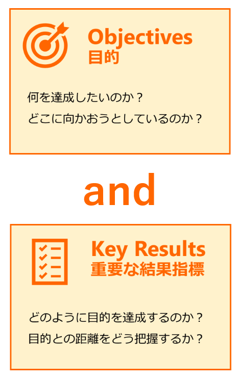 目的と重要な結果指標